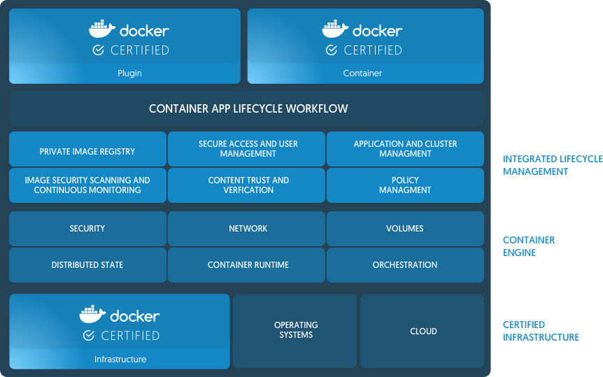 Docker Enterprise Edition